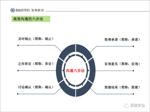 精品PPT 企业安全文化变革、员工不安全行为管理与文化经纪人服务